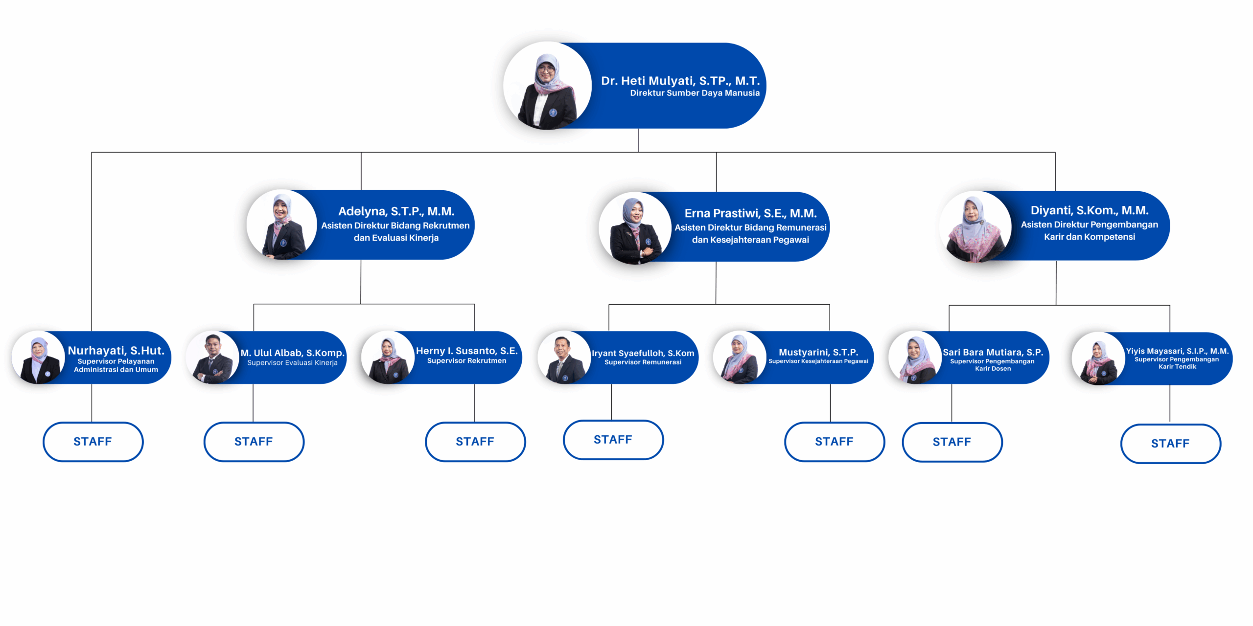 Joshua Scotts Director