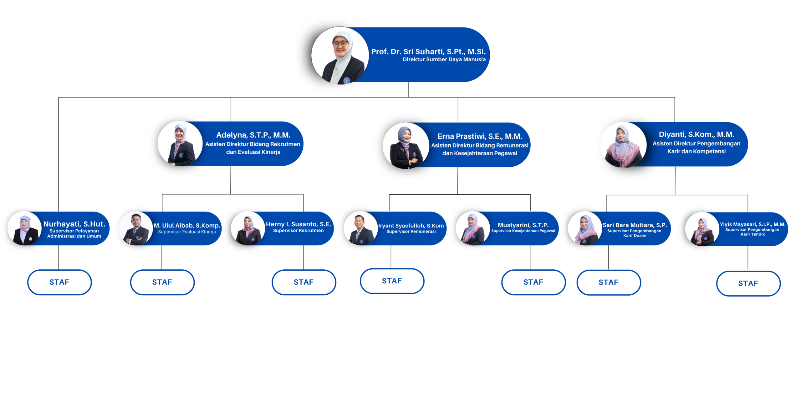 STRUKTUR ORGANISASI SDM (1)
