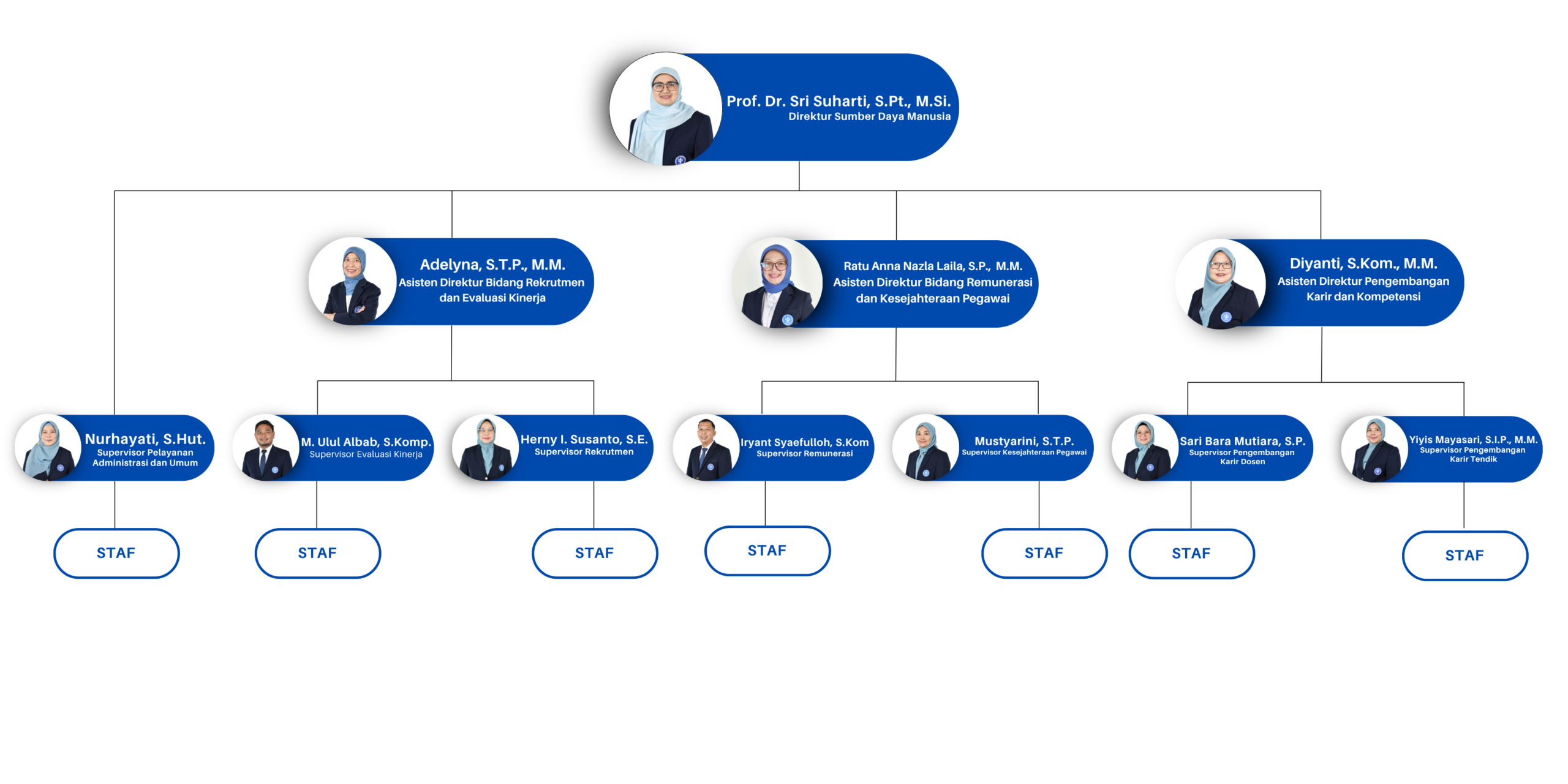 STRUKTUR ORGANISASI SDM (1)